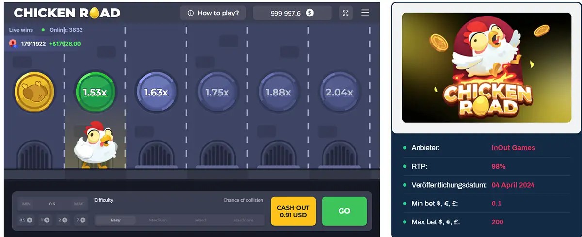The image shows the "Chicken Road" game interface, displaying the game screen with different multiplier values and a character (the chicken) moving along a path. The player has options to cash out at the current value (0.91 USD) or continue playing. The game details on the right show the provider (InOut Games), RTP (98%), release date (April 4, 2024), minimum bet (0.1 USD), and maximum bet (200 USD). The multipliers on the screen range from 1.53x to 2.04x.